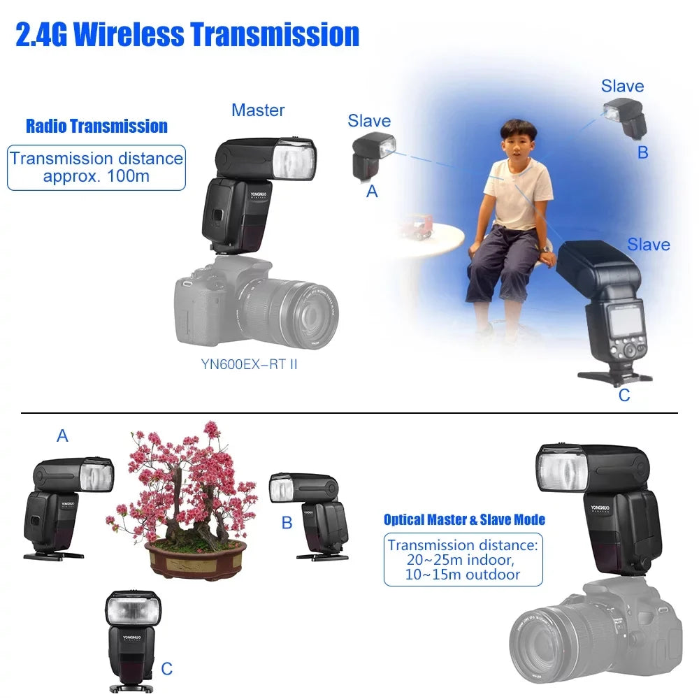 YONGNUO YN600EX-RT II Professional Creative TTL Master Flash Speedlite 2.4G Wireless 1/8000s HSS GN60 Support Auto/ Manual Zooming for  Camera as 600EX-RT YN6000 EX RT II