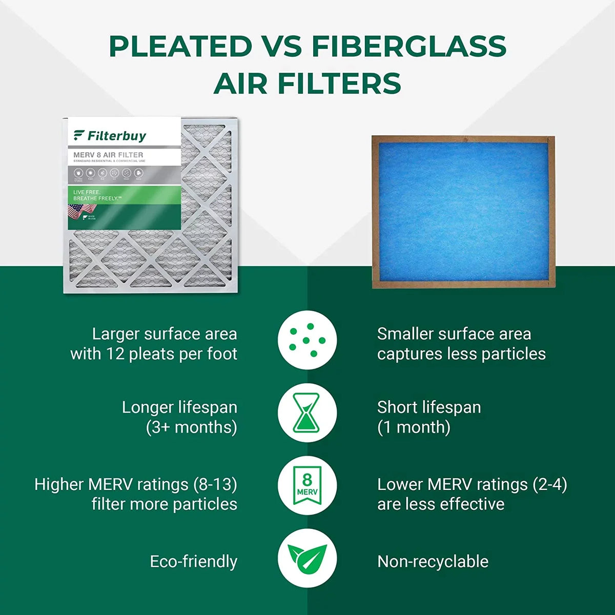 Filterbuy 15x28x1 MERV 8 Pleated HVAC AC Furnace Air Filters (5-Pack)