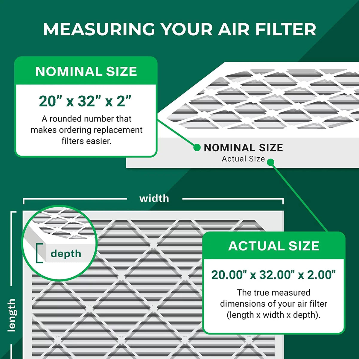 Filterbuy 20x32x2 MERV 8 Pleated HVAC AC Furnace Air Filters (5-Pack)