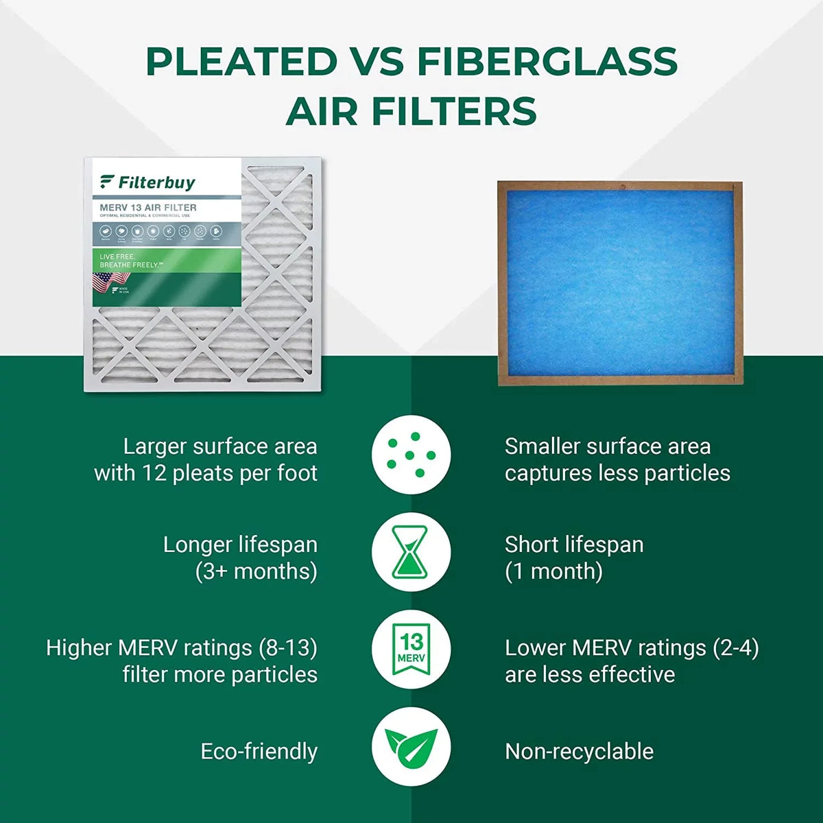Filterbuy 14x20x1 MERV 13 Pleated HVAC AC Furnace Air Filters (3-Pack)