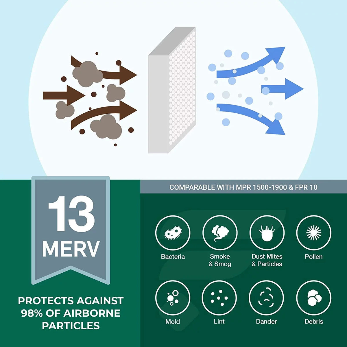 Filterbuy 20x32x2 MERV 13 Pleated HVAC AC Furnace Air Filters (2-Pack)