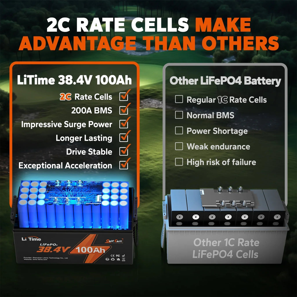 Power 7.68kW and Support 2C Discharge, Perfect for Golf Cart, RV, Trolling Motor, Lawn Mower. 15000 Deep Cycle, Max. LiTime 36V 100Ah Golf Cart LiFePO4 Lithium GC2 Battery, Built-in 200A BMS, Max