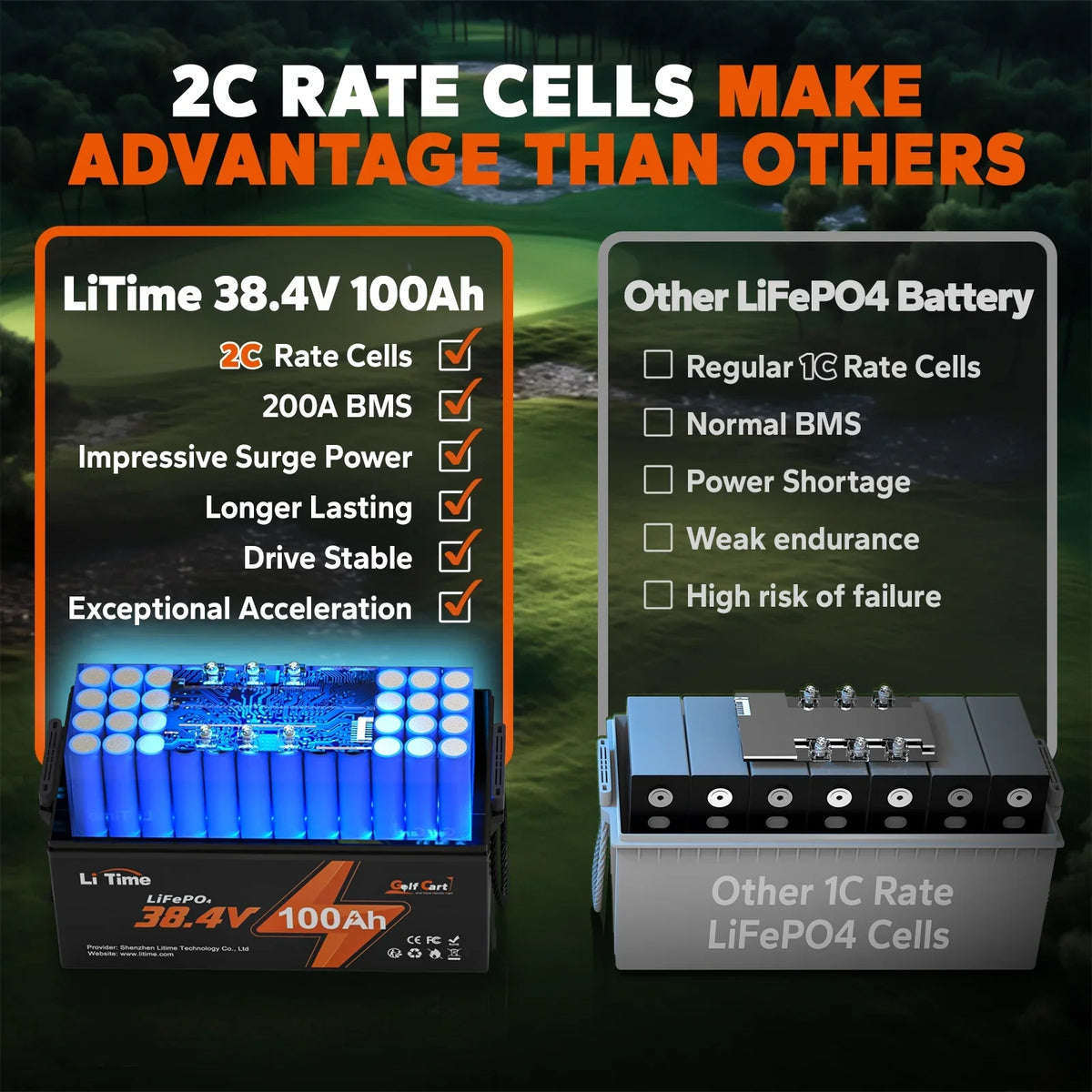 Power 7.68kW and Support 2C Discharge, Perfect for Golf Cart, RV, Trolling Motor, Lawn Mower. 15000 Deep Cycle, Max. LiTime 36V 100Ah Golf Cart LiFePO4 Lithium GC2 Battery, Built-in 200A BMS, Max