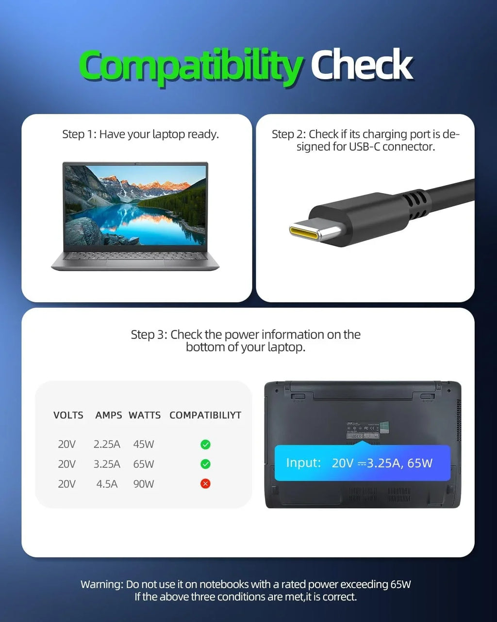 65W 45W USB-C Fast Charger for  Elitebook, Probook, Spectre x360, Envy x360, Chromebook 14, Elite x2 Laptop - (Safety
