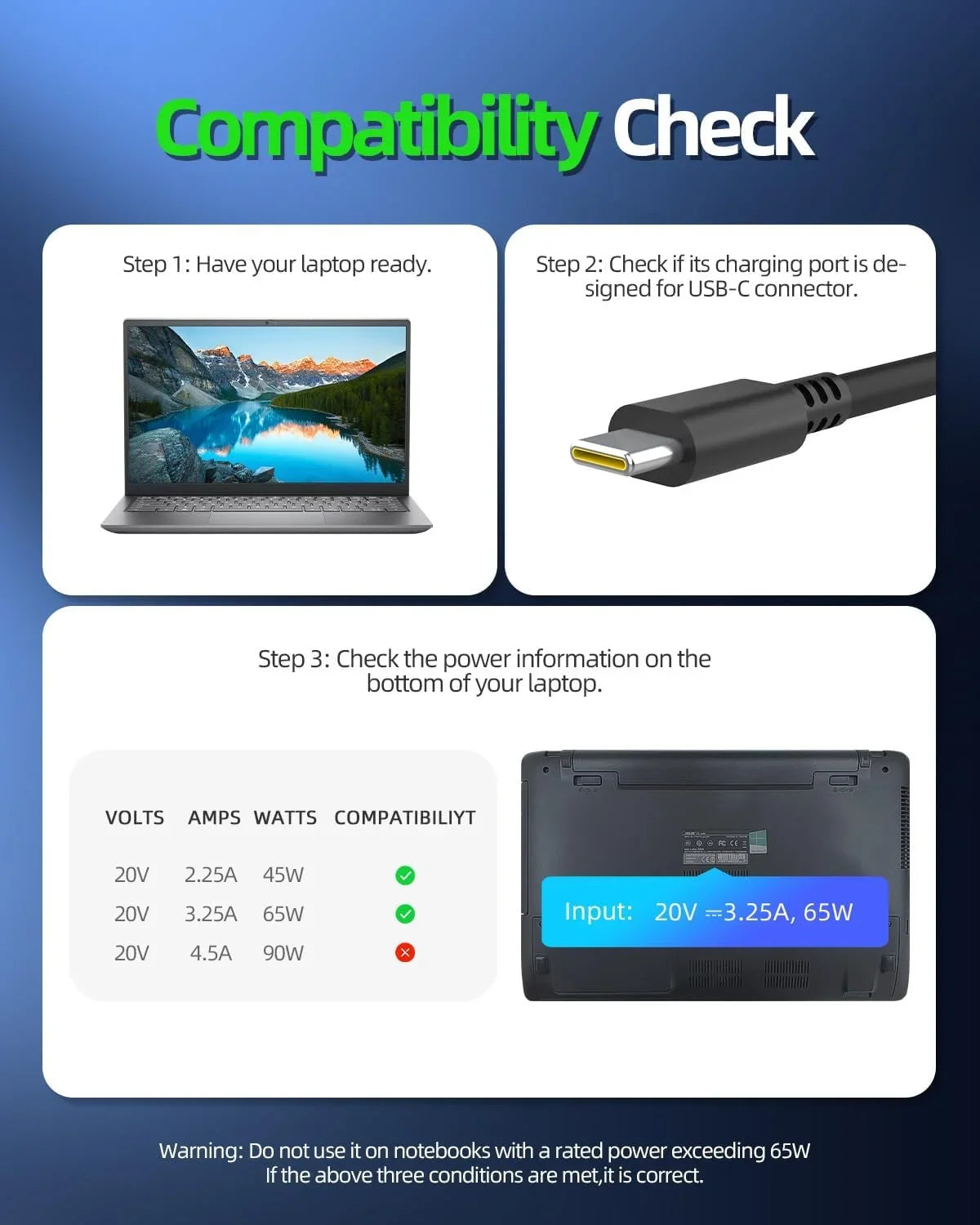 65W 45W USB-C Fast Charger for  Elitebook, Probook, Spectre x360, Envy x360, Chromebook 14, Elite x2 Laptop - (Safety
