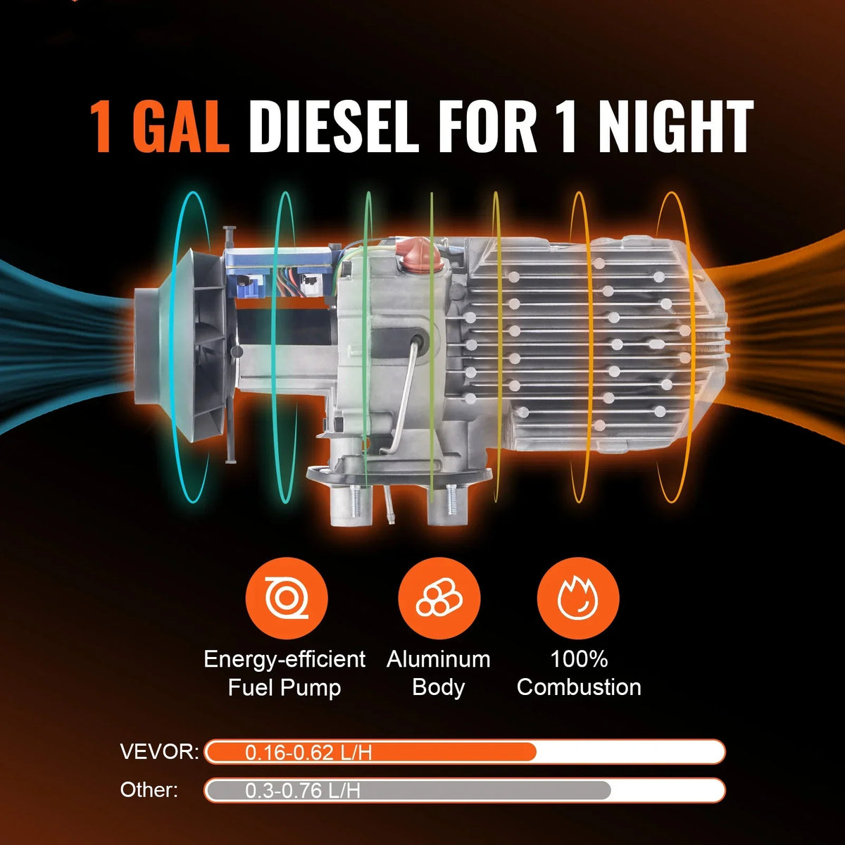 BENTISM 8 KW Diesel Air Heater, Bluetooth App Control All-on-one Diesel Heater with Automatic Altitude Adjustment, Remote Control and LCD, Portable Parking Heater for Home RV Trailer Camper Van craft