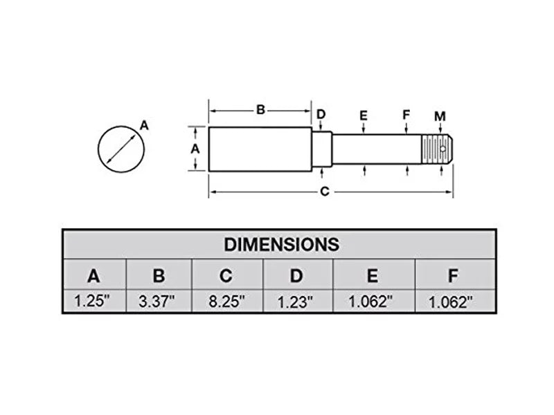 Pair of 5-Bolt On 4-1/2 Inch Trailer Hub Assemblies - Includes (2) 1-1/16 Inch Straight Spindles &amp; Bearings