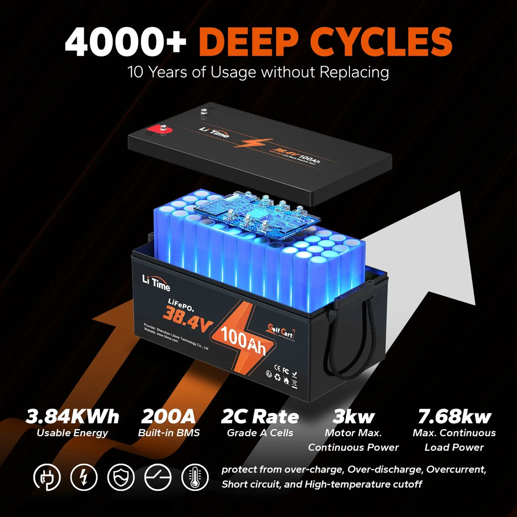 Power 7.68kW and Support 2C Discharge, Perfect for Golf Cart, RV, Trolling Motor, Lawn Mower. 15000 Deep Cycle, Max. LiTime 36V 100Ah Golf Cart LiFePO4 Lithium GC2 Battery, Built-in 200A BMS, Max