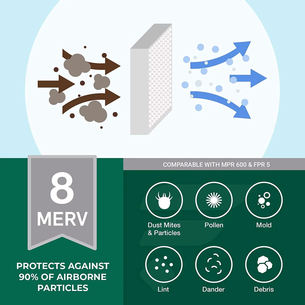 Filterbuy 15x28x1 MERV 8 Pleated HVAC AC Furnace Air Filters (5-Pack)