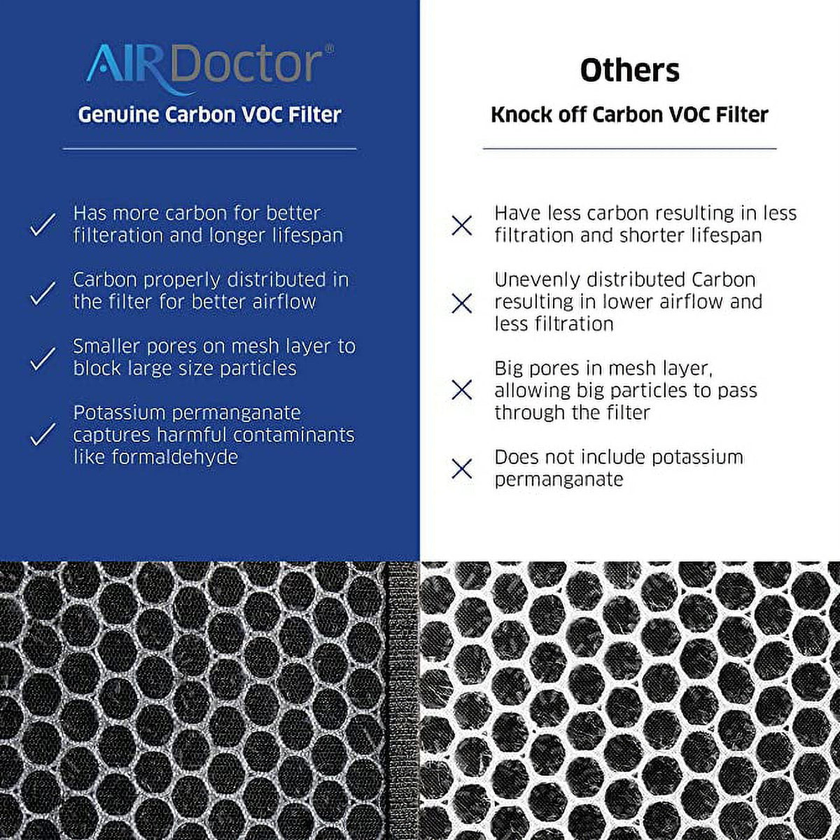 AirDoctor 2000 Genuine Replacement Carbon Gas Trap VOC Filter with Pre-Filter